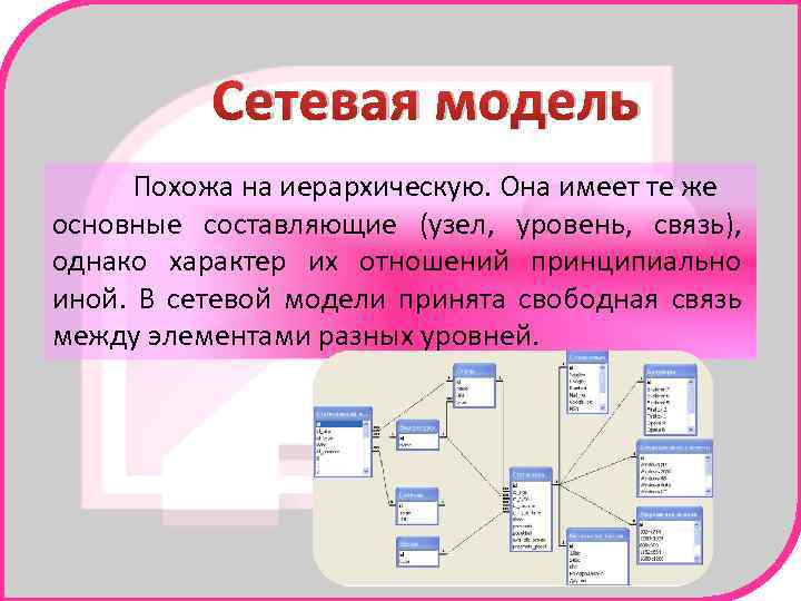 Сетевая модель Похожа на иерархическую. Она имеет те же основные составляющие (узел, уровень, связь),