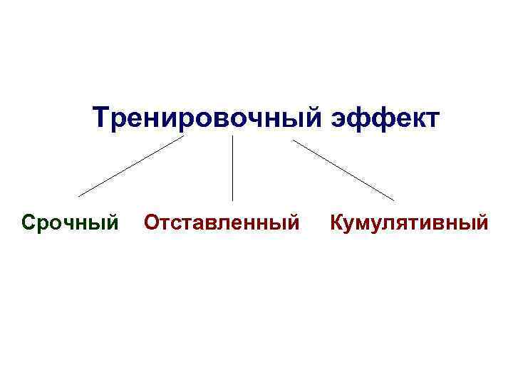 Отставленный тренировочный эффект рисунок