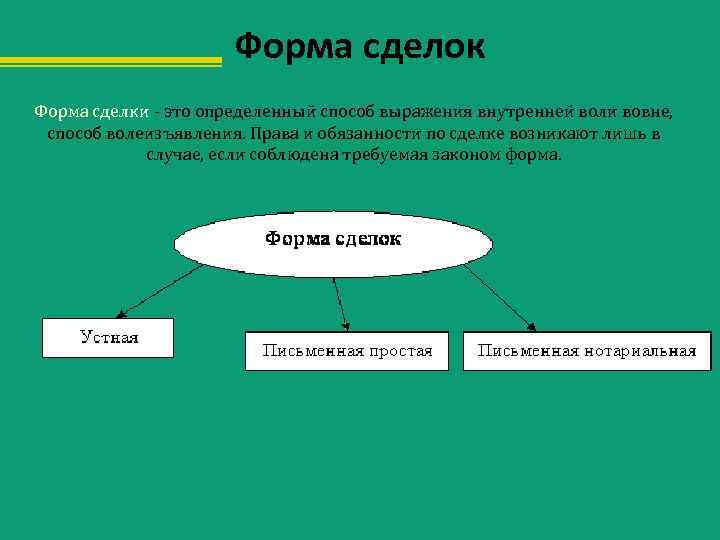 Если форма сделки не соблюдена