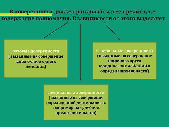 В доверенности должен раскрываться ее предмет, т. е. содержание полномочия. В зависимости от этого