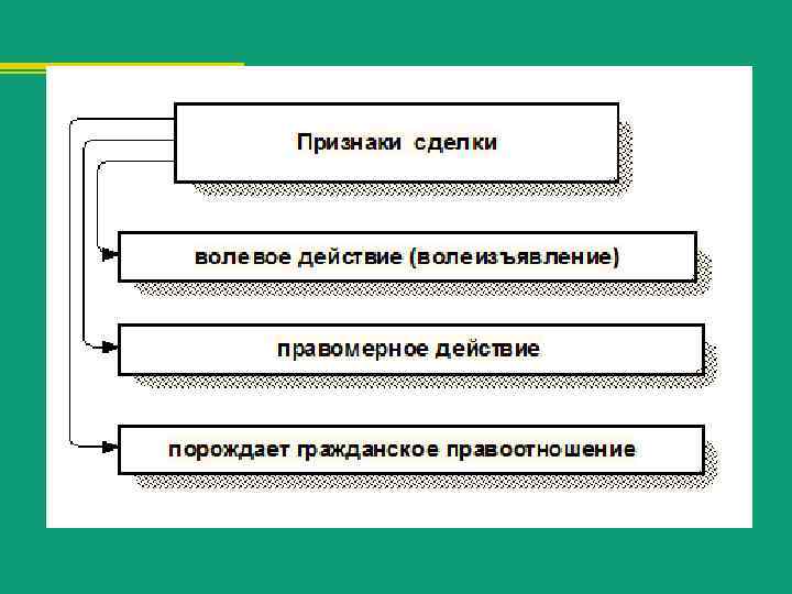 Гражданско правовые сделки