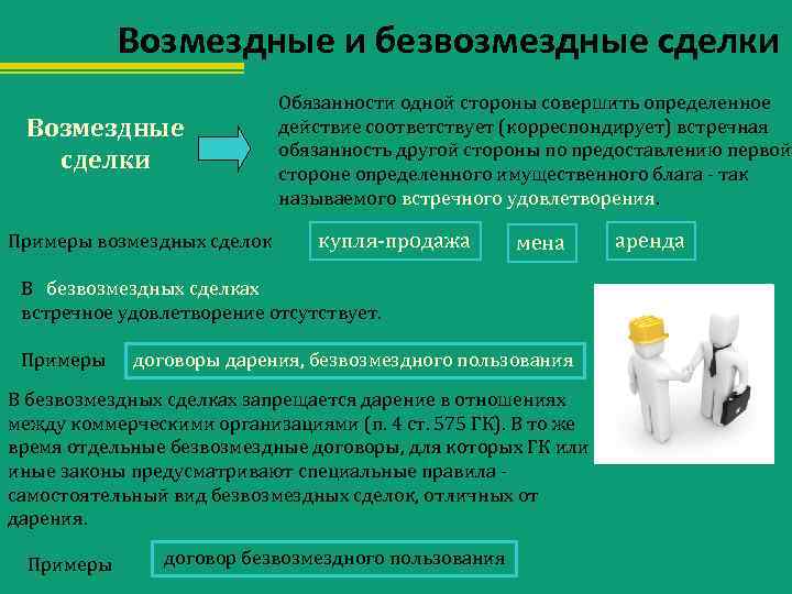 Возмездные и безвозмездные сделки Возмездные сделки Примеры возмездных сделок Обязанности одной стороны совершить определенное