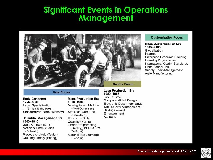 Significant Events in Operations Management - MM UGM - ADG 