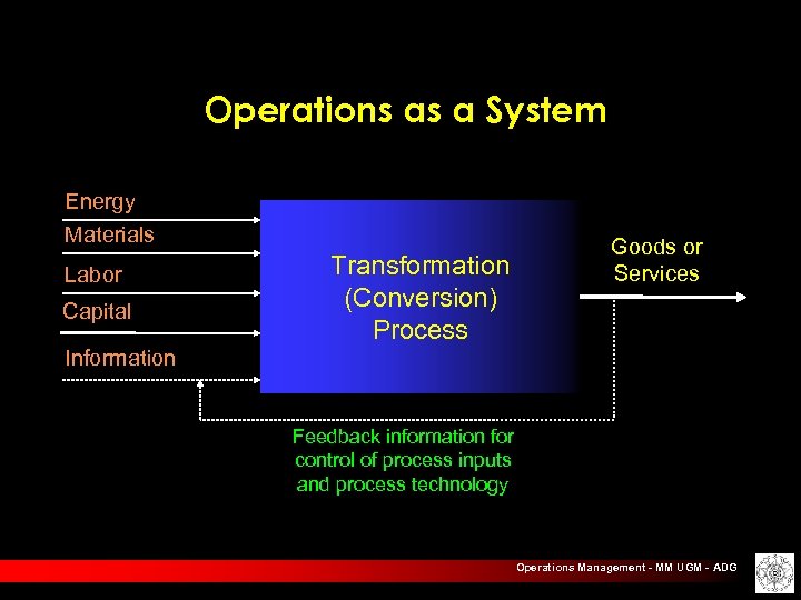 Operations as a System Energy Materials Labor Capital Transformation (Conversion) Process Goods or Services