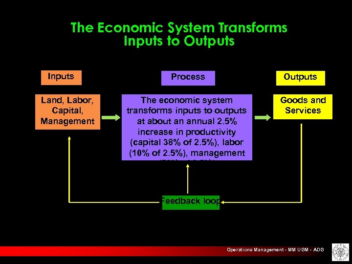 The Economic System Transforms Inputs to Outputs Inputs Land, Labor, Capital, Management Process Outputs