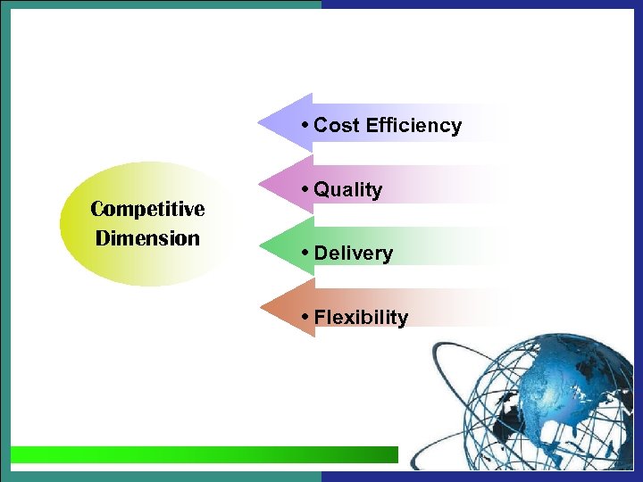  • Cost Efficiency Competitive Dimension • Quality • Delivery • Flexibility Operations Management
