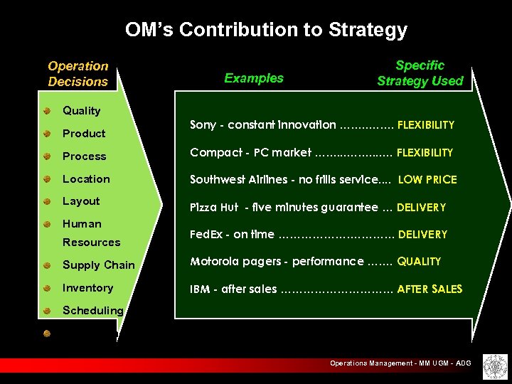 OM’s Contribution to Strategy Operation Decisions Examples Specific Strategy Used Quality Product Sony -