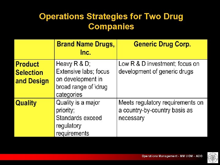 Operations Strategies for Two Drug Companies Operations Management - MM UGM - ADG 