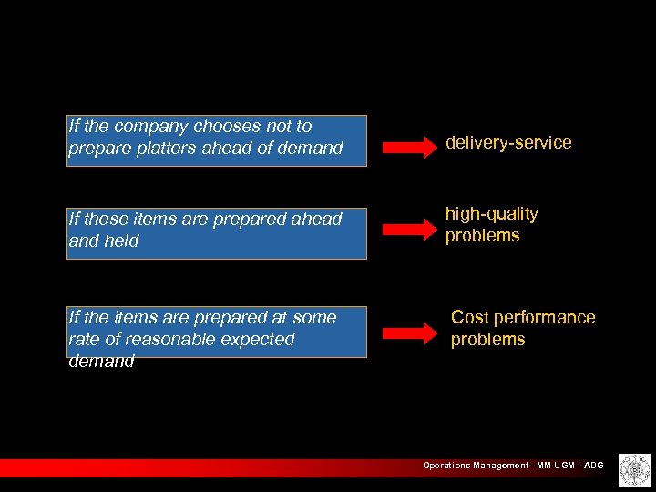 If the company chooses not to prepare platters ahead of demand delivery-service If these