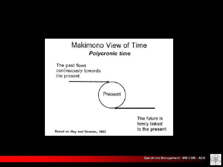 Operations Management - MM UGM - ADG 