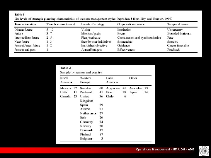 Operations Management - MM UGM - ADG 