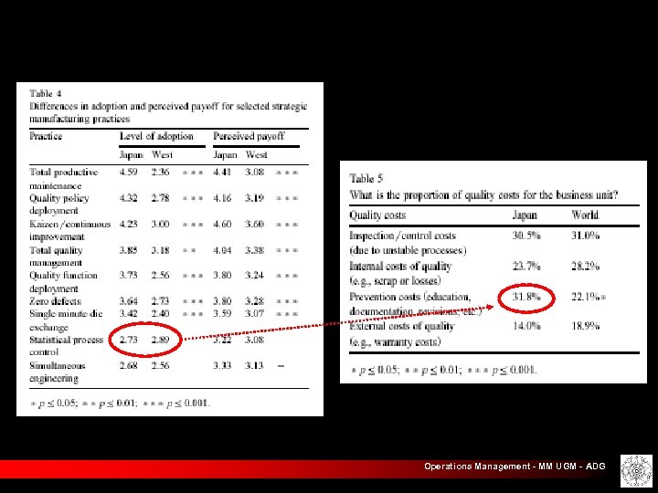 Operations Management - MM UGM - ADG 