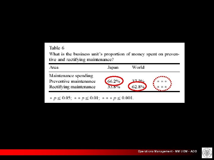 Operations Management - MM UGM - ADG 