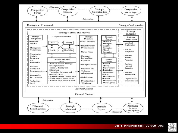 Operations Management - MM UGM - ADG 
