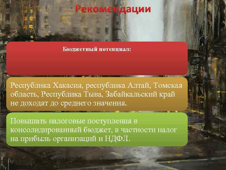 Рекомендации Бюджетный потенциал: Республика Хакасия, республика Алтай, Томская область, Республика Тыва, Забайкальский край не