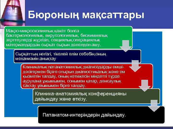 Бюроның мақсаттары Макро-микроскопиялық қажет болса бактериологиялық, вирусологиялық, биохимиялық зерттеулерді жүргізіп, секциялық, операциялық материалдардан сырқат