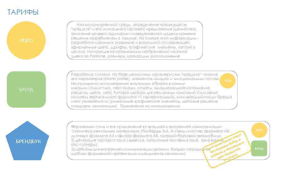 ТАРИФЫ ЛОГО АААнализ конкурентной среды, определение преимуществ 
