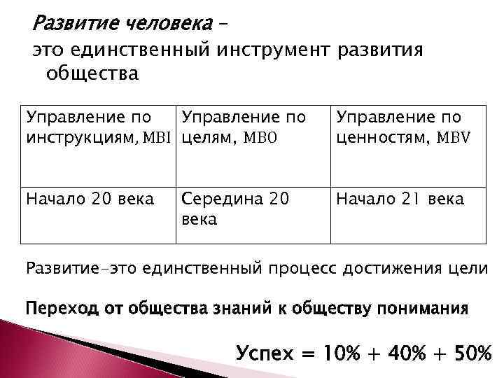 Развитие человека – это единственный инструмент развития общества Управление по инструкциям, MBI целям, MBO