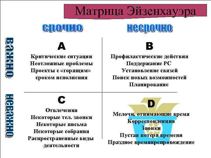 Презентация на тему матрица эйзенхауэра