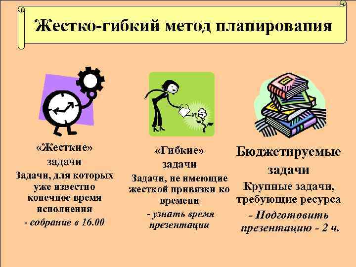 Жесткое план. Гибкие и жесткие задачи в тайм менеджменте. Жесткое и гибкое планирование. Жесткие гибкие и бюджетируемые задачи. Жесткие и гибкие задачи методика.