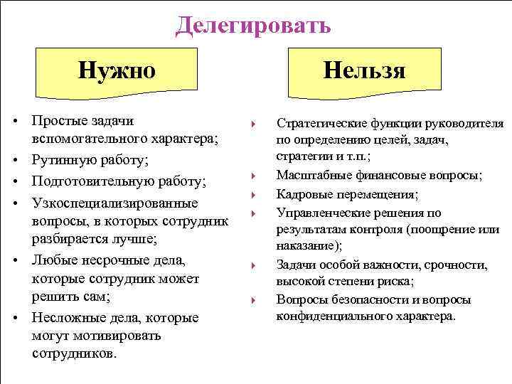 Делегировать Нужно • Простые задачи вспомогательного характера; • Рутинную работу; • Подготовительную работу; •
