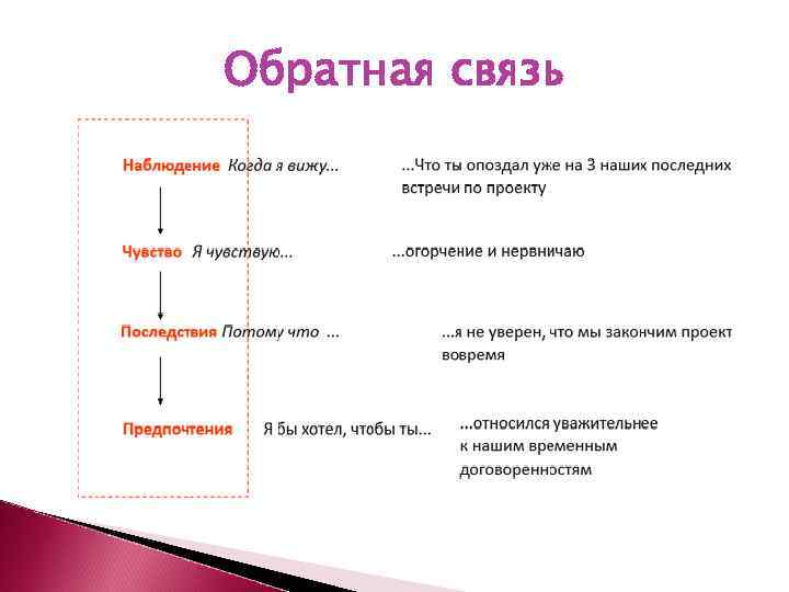 Обратная связь 