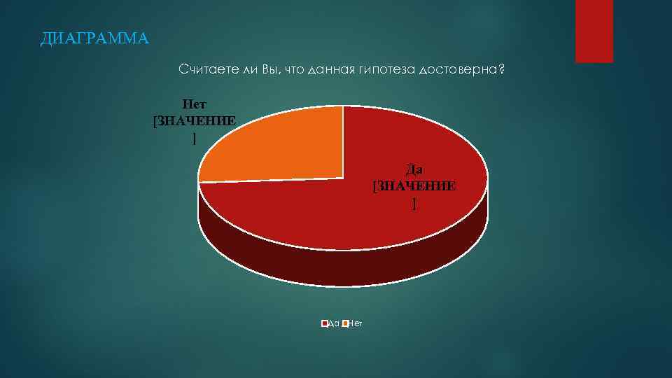 Считаете ли вы. Диаграмма да нет. Статистика да нет. Диаграмма 30 на 70 да нет. Диаграмма да нет иногда.