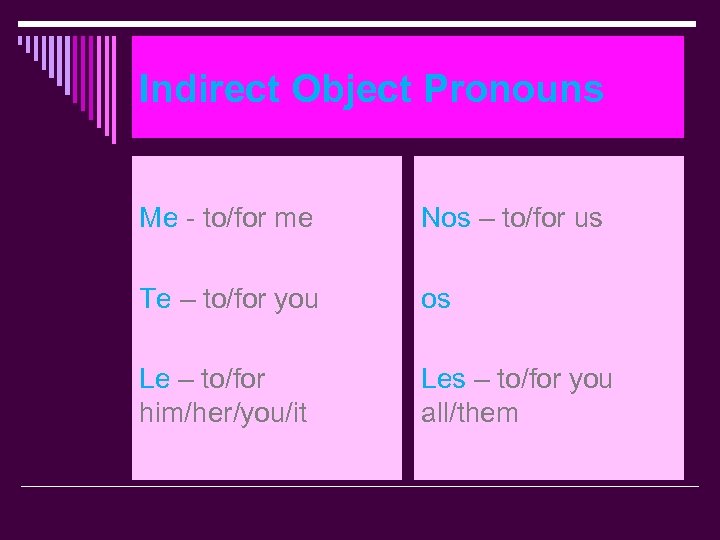 Indirect Object Pronouns Me - to/for me Nos – to/for us Te – to/for