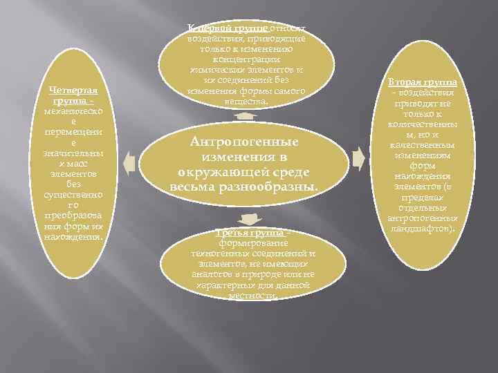 Воздействие человека на природу в процессе становления общества 11 класс презентация