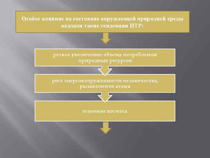 Проект воздействие человека на природу на различных этапах развития человеческого общества