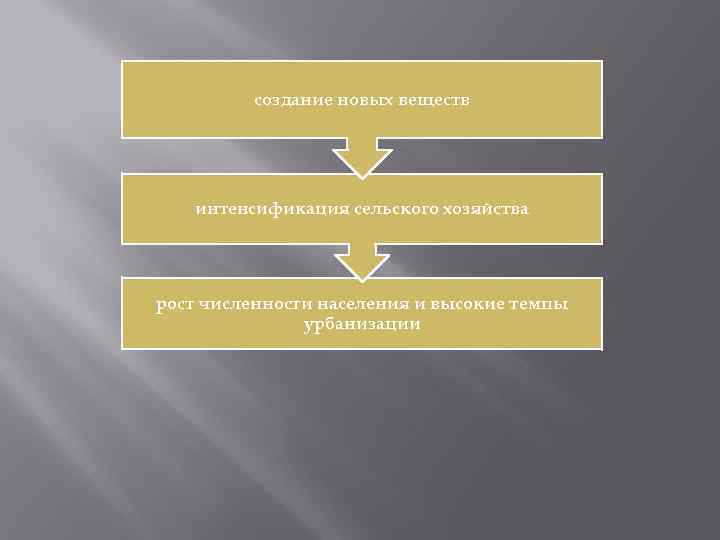 создание новых веществ. интенсификация сельского хозяйства рост численности населения и высокие темпы урбанизации 