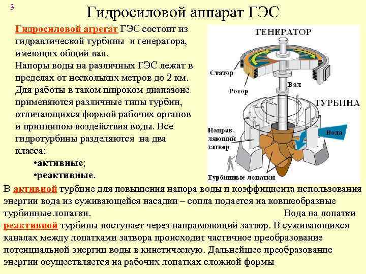 3 Гидросиловой аппарат ГЭС Гидросиловой агрегат ГЭС состоит из гидравлической турбины и генератора, имеющих