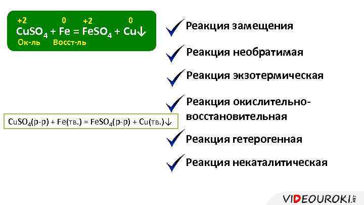 +2 0 Cu. SO 4 + Fe = Fe. SO 4 + Cu↓ Ок-ль