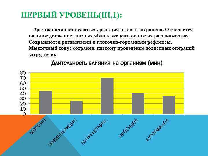 ПЕРВЫЙ УРОВЕНЬ(III, 1): Зрачок начинает сужаться, реакция на свет сохранена. Отмечается плавное движение глазных