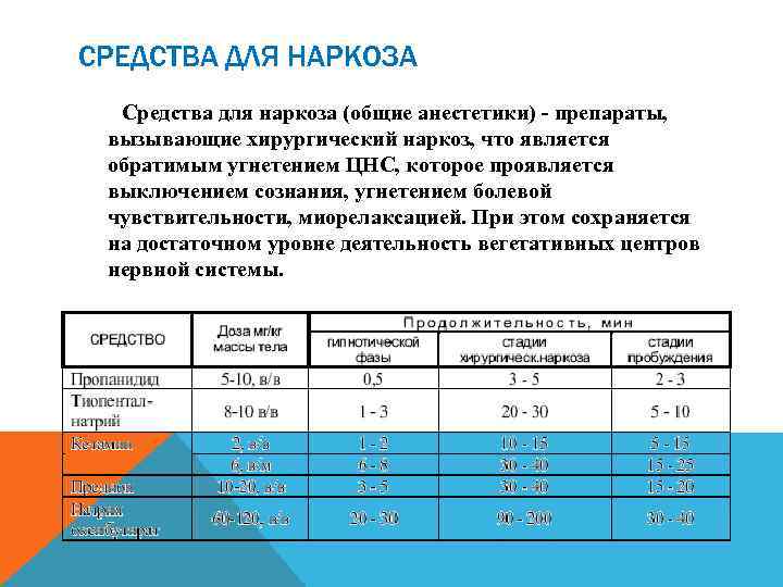 СРЕДСТВА ДЛЯ НАРКОЗА Средства для наркоза (общие анестетики) - препараты, вызывающие хирургический наркоз, что