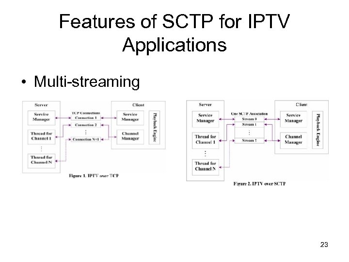 Features of SCTP for IPTV Applications • Multi-streaming 23 