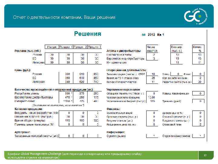 Отчет о деятельности компании. Ваши решения Брифинг Global Management Challenge (для перехода к следующему