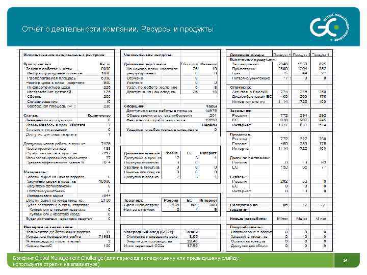 Отчет о деятельности компании. Ресурсы и продукты Отчет о деятельности компании. Ваши решения Брифинг