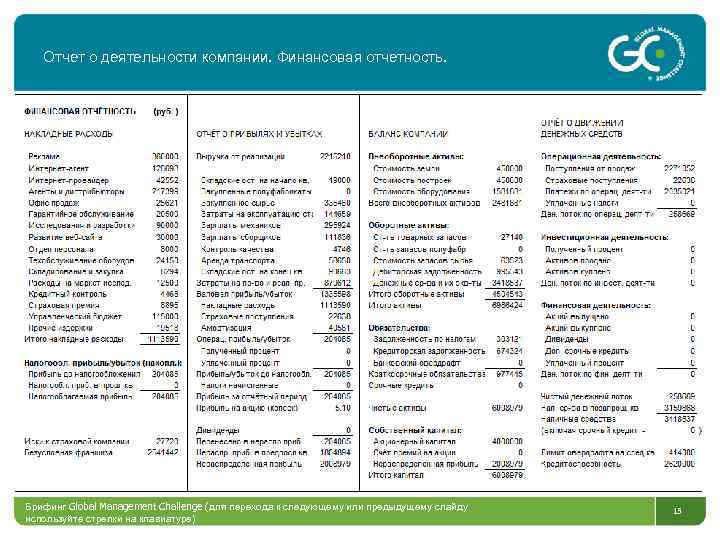 Отчет о деятельности компании. Финансовая отчетность. Отчет о деятельности компании. Ваши решения Брифинг Global