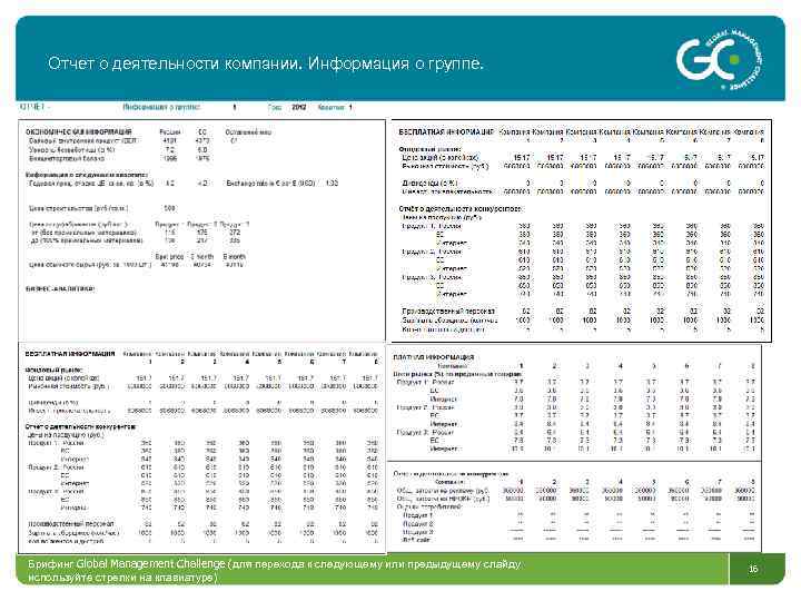 Отчет о деятельности компании. Информация о группе. Отчет о деятельности компании. Ваши решения Брифинг