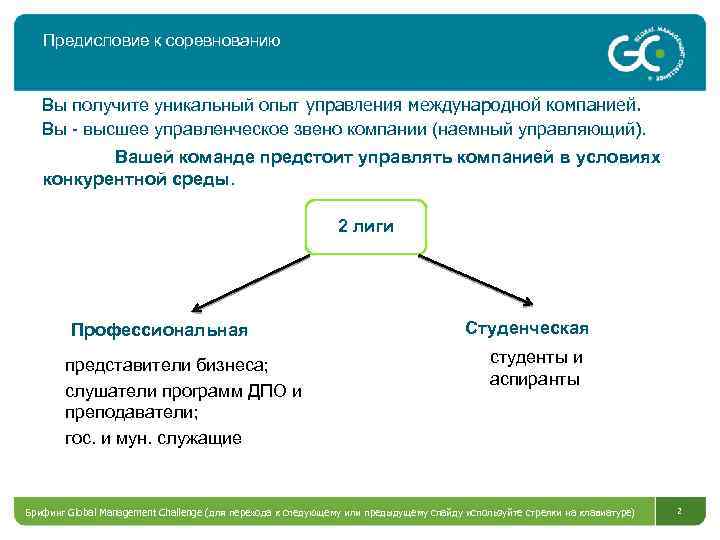 Предисловие к соревнованию Вы получите уникальный опыт управления международной компанией. Вы - высшее управленческое