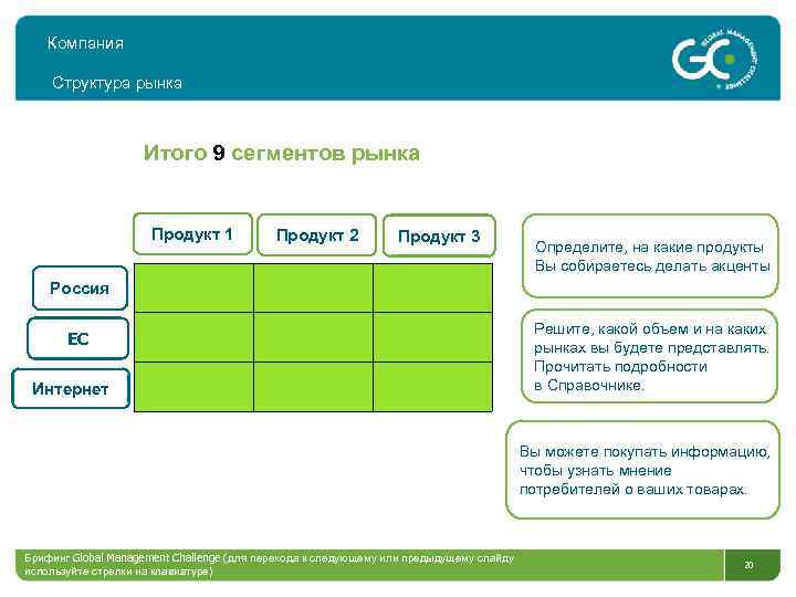 Компания Структура рынка Итого 9 сегментов рынка Продукт 1 Продукт 2 Продукт 3 Определите,