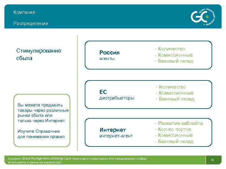 Компания Распределение Стимулирование сбыта Россия агенты ЕС дистрибьюторы Вы можете продавать товары через различные