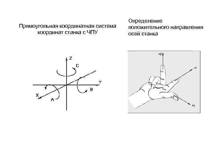 Направление координат. Система координат станка с ЧПУ ось координат. Координатные оси в станках с ЧПУ. Система координат токарного станка с ЧПУ. Обозначение осей координат станков с ЧПУ.