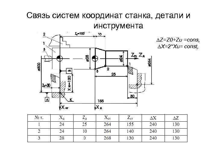 Координаты станка с чпу