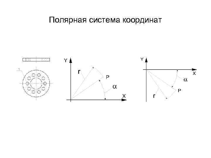 Прямоугольная система координат фото