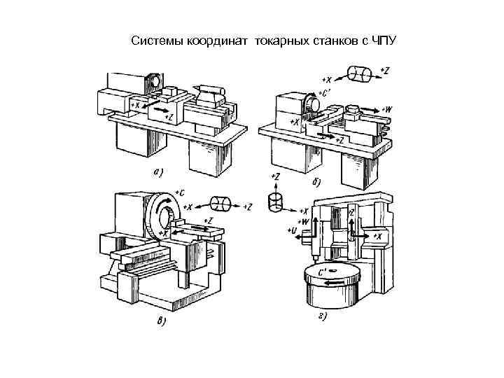 Координаты станков с чпу