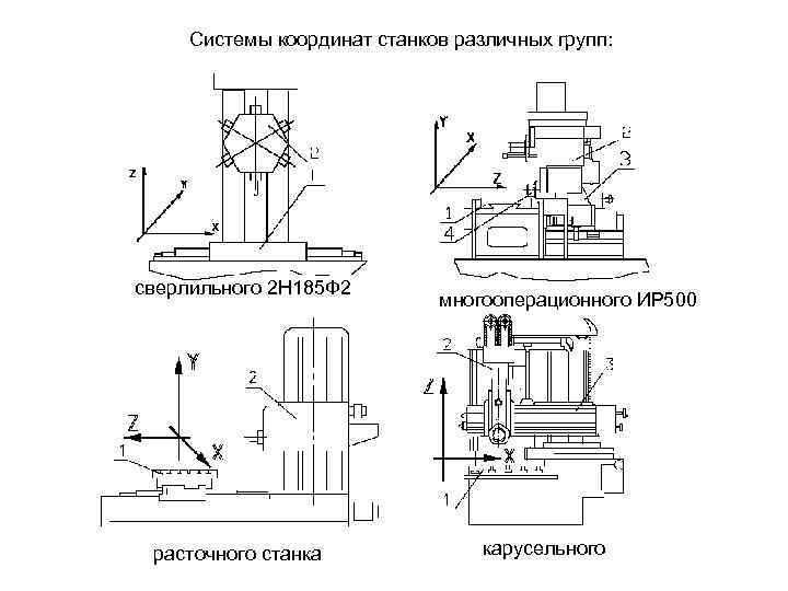 Координаты станка с чпу