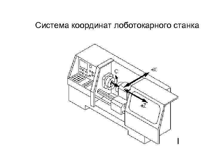 Координаты станка с чпу