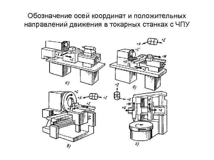 По опорному конспекту составьте схему типовые механизмы станков